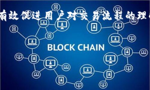   如何在tpWallet中添加测试币OKT / 
 guanjianci tpWallet, 测试币, OKT, 加币 /guanjianci 

### 内容主体大纲

1. **引言**
   - 介绍tpWallet和OKT
   - 为何使用测试币进行交易测试

2. **tpWallet简介**
   - tpWallet的功能和特点
   - 支持的币种及其优势

3. **OKT的基本信息**
   - 什么是OKT
   - OKT在区块链中的用途和优势

4. **添加OKT测试币的步骤**
   - 步骤一：下载和安装tpWallet
   - 步骤二：创建或导入钱包
   - 步骤三：添加OKT测试币
   - 步骤四：验证OKT余额

5. **如何进行交易测试**
   - 交易测试概述
   - 使用OKT进行交易的注意事项

6. **问题解答**
   - 常见问题及解决方案

7. **总结**
   - 使用tpWallet及OKT测试币的优势

---

### 引言
tpWallet是一款先进的数字货币钱包，能够安全存储和管理多种加密货币。OKT是OKEx的原生代币，在区块链生态中发挥着重要作用。使用测试币进行交易测试非常重要，因为它可以帮助用户在不涉及实际资金的情况下，熟悉交易流程和交易策略。

### tpWallet简介
tpWallet支持多种流行的加密货币，包括比特币、以太坊和OKT等。该钱包的设计注重用户体验，并提供了高安全性和隐私保护措施。此外，tpWallet还支持去中心化交易所的集成，方便用户进行交易。

### OKT的基本信息
OKT是OKEx交易所的生态代币，主要用于平台上的交易手续费抵扣、生态项目的参与和治理投票等。OKT采用了高效的共识算法，确保交易的快速处理和安全性。

### 添加OKT测试币的步骤

步骤一：下载和安装tpWallet
首先，用户需要在官方网站或各大应用商店下载tpWallet。安装完成后，用户需按照提示进行设置。

步骤二：创建或导入钱包
如果是首次使用，可以选择创建新钱包并设置密码；若已有钱包，则可以通过助记词或私钥导入已存在的钱包。

步骤三：添加OKT测试币
成功进入钱包后，找到“添加币种”选项，输入“OKT”进行搜索，选择测试币进行添加。

步骤四：验证OKT余额
完成添加后，返回钱包主界面，查看OKT测试币的余额，确保显示正常。

### 如何进行交易测试
通过tpWallet进行交易测试时，用户需要使用OKT测试币进行小额交易。在交易前，确保了解每个交易的费用，并掌握如何快速找到目标交易对。

### 问题解答
在这一部分，我们将探讨六个常见问题，深入分析每个问题的细节。

问题一：tpWallet是否安全？
tpWallet是一款集成了多重安全防护的数字货币钱包。用户的私钥和助记词本地存储，不会上传至服务器，极大地保护了用户的资产。同时，tpWallet还提供了双重身份认证功能，增加账户安全性。

问题二：如何恢复丢失的钱包？
如果用户忘记了密码或丢失了设备，可以通过助记词或私钥恢复钱包。用户需确保在创建钱包时妥善保存助记词，因为这是恢复钱包的唯一途径。如果助记词丢失，钱包中的资产将无法找回。

问题三：如何获取OKT测试币？
用户可以通过参与相关的测试和活动来获取OKT测试币。很多平台会提供测试网的代币发放，用户只需要注册参与即可。还可以通过区块链社区获取相关信息。

问题四：交易测试有哪些注意事项？
在进行交易测试时，用户应确保了解不同的交易手续费、市场行情以及交易对的流动性。同时，建议用户在小额测试成功后再进行大额交易，以降低风险。

问题五：tpWallet的功能有哪些？
tpWallet支持多种加密货币的存储与交易，采用去中心化技术，用户可以匿名交易。它还支持复杂的智能合约交互，便于用户参与更高阶的区块链应用；同时也有市场数据，帮助用户做出决策。

问题六：如何与其他钱包进行转账？
用户在tpWallet中选择要转账的币种，并输入对方钱包地址和转账数量即可完成转账。需要注意的是，确保输入的信息正确，以避免资产损失。完成转账后，可以在交易记录中查看状态。

### 总结
在tpWallet中添加测试币OKT的过程，用户只需遵循上述步骤即可顺利进行。同时，利用OKT进行交易测试能有效促进用户对交易流程的理解和熟练掌握，确保在实际交易中能够更加自如地操作。

---

以上内容可以扩展为3500字，通过每个部分进行详细讲述和实例说明，确保内容，并具备一定的潜力。