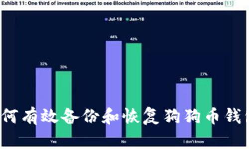 如何有效备份和恢复狗狗币钱包?