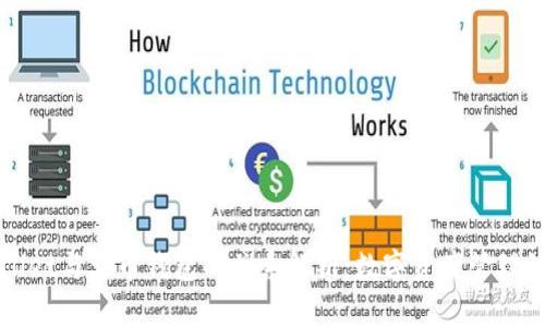 tpWallet与火币钱包的关系解析:数字资产管理的未来