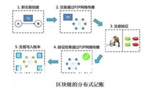如何轻松将资金转入狗狗币钱包?全面指南