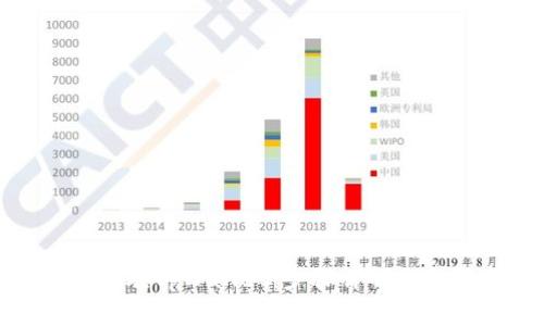 如何创建中本聪tpWallet:步骤详解与常见问题解答