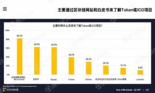 
    tpWallet：全面了解这款数字钱包的功能与优势  / 

 关键词   数字钱包, tpWallet, 加密货币, 资产管理  /guanjianci 

**内容主体大纲：**

1. 引言
   - tpWallet的定义与发展
   - 数字钱包在现代金融中的重要性

2. tpWallet的主要功能
   - 资产管理
   - 加密货币交易
   - 安全性和隐私保障

3. tpWallet与其他数字钱包的比较
   - 优势与劣势分析
   - 用户体验对比

4. 如何使用tpWallet
   - 注册及设置
   - 导入与导出资产
   - 安全使用技巧

5. tpWallet的隐私保护措施
   - 加密技术
   - 用户数据保护政策

6. tpWallet的未来展望与发展趋势
   - 市场前景分析
   - 潜在的技术创新

7. 结论
   - tpWallet的角色及其在数字时代的重要性

---

### 1. 引言

tpWallet是一种现代的数字钱包，旨在为用户提供方便、安全的加密货币管理和交易体验。在加密货币快速发展的今天，越来越多的人意识到数字钱包的必要性。tpWallet凭借其用户友好的界面和强大的功能，吸引了广泛用户的关注。

在这一部分，我们将探讨tpWallet的定义以及它在金融领域中的发展历程，帮助读者了解数字钱包的重要性以及tpWallet的特殊之处。

---

### 2. tpWallet的主要功能

tpWallet不仅仅是一个储存数字货币的工具，它集成了多项功能，以满足用户多样化的需求。

#### 资产管理

tpWallet允许用户轻松管理多种加密货币资产。用户可以在一个平台上查看、发送和接收多种类型的数字货币，非常方便。

#### 加密货币交易

tpWallet支持快速且安全的交易，用户可以随时随地进行加密货币的买卖，不再受限于传统金融机构的操作时间和流程。

#### 安全性和隐私保障

安全是数字钱包的重中之重。tpWallet采用现代加密技术，确保用户的资产和个人信息不受侵犯。

---

### 3. tpWallet与其他数字钱包的比较

在众多数字钱包中，tpWallet的优势是什么？这一部分将通过与主流数字钱包的对比，深入分析tpWallet的独特之处。

#### 优势与劣势分析

tpWallet在用户体验、功能多样性以及安全性等方面表现优异，但它也存在一些不足之处，比如市场知名度较低、用户数量相对较少等。

#### 用户体验对比

用户的使用体验是评估数字钱包好坏的重要因素。我们将通过用户反馈，比较tpWallet与其他钱包的使用便捷性和操作流畅度。

---

### 4. 如何使用tpWallet

对于初次接触数字钱包的用户来说，如何有效使用tpWallet？这一部分将提供详细的操作指导。

#### 注册及设置

tpWallet的注册过程简单明了，只需提供基本信息并设置安全密码，即可创建个人钱包。

#### 导入与导出资产

tpWallet支持导入和导出不同的数字资产，用户可以在不同钱包之间轻松转移资金。

#### 安全使用技巧

在使用tpWallet过程中，用户应该注意安全设置，比如启用双重身份验证、定期更换密码、保持软件更新等，以避免安全隐患。

---

### 5. tpWallet的隐私保护措施

隐私是数字金融交易中的一大关注点。tpWallet是如何保障用户隐私的？这一部分将详细介绍其隐私保护措施。

#### 加密技术

tpWallet广泛使用现代加密技术，如区块链技术，以确保交易记录和用户数据的安全性，防止信息泄露。

#### 用户数据保护政策

tpWallet承诺不会泄露用户个人信息，并采取严格的数据保护措施，确保用户的隐私不受到威胁。

---

### 6. tpWallet的未来展望与发展趋势

未来，tpWallet将朝着何方发展？这一部分将分析市场趋势和tpWallet的潜在发展方向。

#### 市场前景分析

随着区块链和加密货币的普及，数字钱包市场持续扩大。tpWallet作为新兴产品，拥有广阔的市场潜力。

#### 潜在的技术创新

tpWallet可能加强与DeFi（去中心化金融）项目的整合，推出更多创新功能，以满足用户不断增长的需求。

---

### 7. 结论

tpWallet作为现代数字钱包的重要代表，正在变革着人们对金融管理的认识。随着技术的进步，tpWallet必将迎来更多机会，帮助用户实现更高效、更安全的资产管理。

---

### 相关问题

1. tpWallet的注册过程有哪些步骤？
2. tpWallet支持哪些类型的加密货币？
3. tpWallet与其他钱包相比安全性如何？
4. 如何保证使用tpWallet的安全性？
5. tpWallet的交易费用是怎样的？
6. tpWallet的客户支持服务如何？

---

接下来，我将逐个问题详细介绍，每个问题将包含约600字的内容。