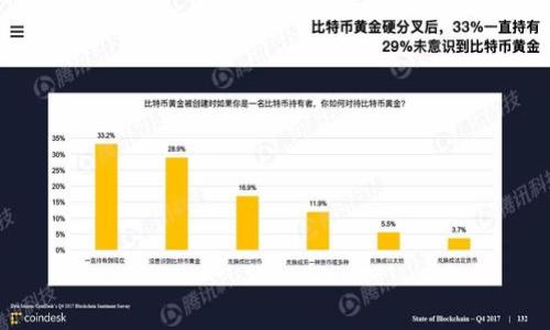 jiaotitpWallet为什么停止了？/jiaoti
tpWallet, 数字钱包, 加密货币, 停止服务/guanjianci

## 内容主体大纲

1. **引言**
   - 介绍tpWallet及其在数字货币领域的重要性
   - 对于tpWallet停止服务的原因进行简要概述

2. **tpWallet简介**
   - tpWallet的背景
   - 功能特点
   - 用户群体

3. **tpWallet停止服务的原因**
   - 法规合规性问题
   - 安全性问题
   - 竞争压力
   - 经营策略调整

4. **停止服务对用户的影响**
   - 用户资产的安全性
   - 用户体验的变化
   - 影响用户对其他数字钱包的选择

5. **如何应对tpWallet的停止服务**
   - 如何安全转换资产
   - 推荐的替代数字钱包
   - 用户的注意事项

6. **未来数字钱包的趋势**
   - 数字钱包市场的变化
   - 新兴技术对数字钱包的影响
   - 用户需求的转变

7. **结论**
   - 对tpWallet的总结
   - 数字钱包未来的展望

---

### 引言

随着数字货币交易的火爆，各类数字钱包如雨后春笋般涌现，tpWallet作为其中的一员，凭借其便捷的使用和多样的功能，吸引了大量用户。然而，最近，tpWallet宣布停止服务，这一消息引发了广泛的关注与讨论。在这篇文章中，我们将深入探讨tpWallet停止服务的原因、对用户的影响、如何妥善应对这一变化，并展望未来数字钱包的发展趋势。

### tpWallet简介

tpWallet是一款热门的数字钱包，主要用于存储、管理和交易加密货币。它的出现大大简化了用户在加密货币领域的操作，使得更多的人能够轻松接触这一新兴市场。

tpWallet的功能特点包括多种加密货币的支持、用户友好的界面、快速的交易处理速度等。这些特点使得tpWallet在竞争激烈的数字钱包市场中占据了一席之地，吸引了大量用户。

自上市以来，tpWallet便逐渐积累了数量庞大的用户群体，他们中有很多是第一次接触加密货币的投资者，tpWallet为他们提供了便捷、安全的使用体验。

### tpWallet停止服务的原因

#### 法规合规性问题

数字货币市场的监管政策在不断变化，各国政府对数字货币的态度也各不相同。tpWallet之所以选择停止服务，一方面是因为在多个国家和地区面临合规性的问题，尤其是在金融监管日益严格的背景下。

合规性问题可能涉及到身份验证、反洗钱、消费者保护等方面。若tpWallet无法满足相关法律法规，便难以维持其正常运营。

#### 安全性问题

数字钱包的安全性是用户最关注的因素之一。tpWallet在运营过程中，可能遭遇了一些安全漏洞或黑客攻击的威胁，这可能导致用户资产的安全风险。因此，出于对用户资金的保护，停止服务便成为了一个理智的选择。

#### 竞争压力

数字钱包市场竞争异常激烈，诸如MetaMask、Trust Wallet等优秀产品的崛起，给tpWallet带来了巨大压力。用户对钱包的功能、费用、交易速度等方面有着更高的要求，tpWallet面临用户流失的风险。在这种情况下，停止服务或许是为了集中资源进行产品重塑。

#### 经营策略调整

任何企业都有可能因为市场及自身情况做出经营策略调整。tpWallet可能是基于市场调研和自身评估，认为不再营运是一种更为明智的选择。未来可能重启新项目或者改造现有项目以适应市场需求。

### 停止服务对用户的影响

对于tpWallet的用户而言，停止服务的消息无疑是一个巨大的打击。首先，用户最关注的是自己的资产安全，停止服务是否会影响他们存储在钱包中的加密货币。

其次，对于习惯于使用tpWallet的用户，停止服务将导致他们需要寻找新的钱包服务，体验的改变不可避免。一些用户可能会对其他钱包的功能和安全性产生疑虑，并需要时间来适应新的平台。

最后，用户对数字钱包的信任度可能受到影响，甚至可能误解整个数字货币行业的安全性，因此整个行业的信誉也可能面临挑战。

### 如何应对tpWallet的停止服务

#### 如何安全转换资产

用户在tpWallet停止服务后，首要任务是确保自己资产的安全。首先，用户应该密切关注tpWallet在停止服务后的官方通知，了解资产转移的指引。

然后，用户应选择一个功能完善、安全可靠的替代数字钱包，对于资产的转移过程，用户需注意以下几个方面：导出私钥、确保网络安全、尽量使用官方推荐的迁移工具等。

#### 推荐的替代数字钱包

在tpWallet停止服务之后，用户有许多其他数字钱包的选择，如MetaMask、Trust Wallet、Coinbase Wallet等。这些钱包不仅功能完善，而且安全性得到了较高的认可。

在选择替代钱包时，用户应对比不同钱包的特点、用户体验和费用结构，选择适合自己的数字钱包，以确保资金的安全性和流动性。

#### 用户的注意事项

在迁移过程中，用户应特别注意安全隐私保护。不要随便分享私钥或恢复助记词，避免上当受骗。最好在官方渠道获取信息，避免在非官方网站下载任何钱包软件。

### 未来数字钱包的趋势

随着区块链技术不断进步，未来数字钱包的发展趋势可圈可点。用户需求的变化、技术的创新以及市场竞争的加剧，都将引领数字钱包向更高的方向发展。

例如，多签名钱包、硬件钱包等安全性更高的产品正在逐渐受到重视；而用户体验方面，跨链功能以及集成各种功能的一体化钱包也将成为趋势。

此外，未来数字钱包将越来越注重合规性，规范化会让用户对行业的信任度提高，为行业的长期发展打下良好的基础。

### 结论

tpWallet的停止服务为用户和行业带来了不小的震动。我们从中看到了数字钱包在合规、安全、竞争等方面所面临的挑战与压力。对于用户而言，妥善迁移资产、选择替代的数字钱包将是当前最重要的任务。展望未来，数字钱包将面临机遇与挑战并存的发展态势，严格的合规落实和安全保障将是行业发展的关键。

---

## 相关问题

1. **tpWallet的停止服务如何影响现有用户的资产安全？**
2. **tpWallet停止服务后，用户可以选择哪些替代的数字钱包？**
3. **为什么数字钱包市场竞争如此激烈？**
4. **当前数字钱包在安全性方面存在哪些风险？**
5. **用户在选择数字钱包时应该考虑哪些重要因素？**
6. **未来数字钱包有哪些技术创新趋势？**

### 问题1：tpWallet的停止服务如何影响现有用户的资产安全？

tpWallet的停止服务对现有用户的资产安全构成了直接影响。首先，用户可能担心自己在tpWallet上的资产是否会被锁定，无法转移或使用。对于大多数用户而言，他们的数字资产存储在钱包中，一旦服务停止，无法访问钱包的情况无疑令他们感到不安。

为了确保资产安全，用户应该密切关注tpWallet的官方通知，了解与资产转移相关的步骤。一般情况下，数字钱包服务会提供合适的迁移方案，例如报备用户的数据以便于交接，或者提供导出私钥的方式，让用户可以将资产导出到其他钱包。

用户最关心的是如何在服务停止后 无缝地迁移资产。为了保护资产安全，用户应做好以下几项措施：
- strong了解导出流程：/strong 在服务停止前，用户应尽快了解tpWallet提供的导出流程，及时完成资产的转移。
- strong备份私钥：/strong 确保导出并妥善保存tpWallet的私钥，避免丢失或泄露。
- strong选择替代钱包：/strong 选用一个安全、可靠的替代钱包进行资产存储，并逐步完成资产转移。

总的来说，tpWallet的停止服务可能给用户的资产安全带来不便，但通过及时的应对措施和谨慎的操作，用户依然能够最大化保障自己的资产安全。

### 问题2：tpWallet停止服务后，用户可以选择哪些替代的数字钱包？

随着tpWallet宣布停止服务，用户在寻找替代数字钱包的过程中，有多种选择可供考虑。以下是一些备受推荐的替代数字钱包：

1. **MetaMask**
   MetaMask是一款非常流行的数字钱包，尤其在以太坊生态系统中具有良好的口碑。它不仅支持以太坊及ERC-20代币，还提供了便捷的去中心化应用（DApp）访问功能。MetaMask的用户体验友好，适合新手使用。

2. **Trust Wallet**
   Trust Wallet是一款多链支持的数字钱包，支持比特币、以太坊、BNB和多种其他主流数字资产。它的手机应用界面，同时内置DApp浏览器，让用户可以轻松访问去中心化应用。

3. **Coinbase Wallet**
   Coinbase Wallet是Coinbase旗下的独立钱包，提供安全性和用户体验。用户不仅可以存储多种数字货币，还可以通过钱包轻松进行买卖操作，非常适合在Coinbase交易所注册的用户使用。

4. **Exodus**
   Exodus是一款桌面和移动设备均支持的多币种钱包，界面美观且功能全面，适合一般用户和投资者。它也可以链接到Trezor硬件钱包，提供更加安全的存储方案。

在选择替代钱包时，用户应该注意每个钱包的安全性、支持的币种和手续费等方面，以选择最适合自己的数字钱包。同时，用户还应定期备份自己的钱包数据，确保资产永远处于安全状态。

### 问题3：为什么数字钱包市场竞争如此激烈？

数字钱包市场竞争激烈的原因主要有几个方面：

1. **用户需求的增加**
   随着数字货币的普及和投资者数量的增加，对安全、便捷的数字钱包需求不断上升。用户在选择数字钱包时，会考虑其功能、费用和安全性等多方面的因素，以满足自己的需求。

2. **技术的快速发展**
   数字钱包的技术更新迭代非常迅速。无论是智能合约的应用，还是区块链技术的改进，都推动了市场上新的数字钱包产品不断涌现。这种技术上的竞争使得各个钱包不得不不断学习和适应。

3. **市场法规的变化**
   全球范围内对数字货币的监管政策在不断变化，各国监管机构对数字钱包的合规性要求愈发严格。在这种环境下，合规性强的数字钱包可能会获得更大的市场份额，而监管不力的钱包则可能面临被迫退出市场的危险。

4. **较低的入门门槛**
   相较于传统金融服务，创建数字钱包的门槛相对较低，这导致了许多新加入的竞争者。新钱包的加入使得市场更加繁荣，同时也加大了竞争的压力。用户有更多的选择，各钱包厂商需要不断创新以维持自己的市场地位。

总的来说，数字钱包市场竞争的激烈程度，既是用户需求推动的结果，也是技术进步和市场规律所造成的。未来，能够在安全性、合规性和用户体验等方面脱颖而出的数字钱包将占据市场的主导地位。

### 问题4：当前数字钱包在安全性方面存在哪些风险？

数字钱包在安全性方面面临多个潜在风险，用户需谨慎应对：

1. **黑客攻击**
   黑客攻击是数字钱包安全的最大威胁之一。许多高知名度的钱包曾经遭受黑客攻击，导致用户资产损失。Wallets提供便利的同时，如果没有足够的安全防护措施，便容易成为攻击目标。

2. **用户私钥泄露**
   数字钱包的安全性依赖于私钥的保护，私钥泄露会导致用户资产被盗。用户在使用钱包时，可能因不慎泄露私钥而遭受损失，因此应注意私钥的隐私保护，绝对不与他人分享。

3. **恶意软件**
   使用公共网络或不明来源的电脑进行交易时，用户风险加大。恶意软件可能致使用户的数字钱包信息被窃取。在下载钱包应用时，用户应选择官方渠道，并定期更新防病毒软件。

4. **不合规范的项目**
   市面上一些不合规或未经审核的数字钱包项目可能暗藏风险。用户在选择数字钱包时，应详细了解该项目的背景与口碑，避开潜在的诈骗项目。

综上所述，数字钱包虽然便捷，但其安全性存在多方面的风险。用户在使用的钱包时需提高警惕，定期审视安全建议，从而保证资产的安全性。

### 问题5：用户在选择数字钱包时应该考虑哪些重要因素？

在选择数字钱包时，用户应该综合考虑以下几个重要因素：

1. **安全性**
   安全性是选择钱包时最重要的因素，用户应优先考虑具备多重身份验证、加密保护与冷存储等安全功能的钱包，以确保资产安全。

2. **支持币种**
   不同的数字钱包支持的币种各不相同。用户在选择钱包时应根据自己持有的数字资产，选择支持多种币种的钱包，满足自己的交易需求。

3. **用户体验**
   数字钱包的界面友好程度和交易简便性将影响用户的使用体验。无论复杂度如何，用户都希望能轻松完成交易，因此选择高用户评分的钱包非常重要。

4. **交易费用**
   各钱包平台的交易手续费各不相同，用户应注意了解相关费用信息，以避免支付过高的费用影响交易成本。

5. **口碑与用户评价**
   众多数字钱包的用户评价和口碑能直接反映其安全性和用户体验。用户在选择钱包时，应通过多种渠道了解反馈，以确保所选择的钱包在市场中收益良好。

综合以上因素，用户可以在数字钱包市场中找到适合自己的钱包，为资产存储与管理提供最好的保障。

### 问题6：未来数字钱包有哪些技术创新趋势？

未来数字钱包在技术创新方面将有以下几个趋势：

1. **跨链功能**
   随着多种区块链技术的发展，未来数字钱包将越来越注重跨链功能，用户可以轻松在不同区块链之间转移数字资产，提高了数字资产的流动性。

2. **智能合约整合**
   智能合约的应用将使数字钱包变得更加智能化，用户能够通过钱包直接执行合约，提高交易效率和安全性。

3. **生物识别技术**
   未来数字钱包可能引入生物识别技术，例如指纹识别或面部识别，提升用户身份验证的安全性，为用户提供更加便捷的使用体验。

4. **审计与合规性**
   随着数字货币监管政策的严格化，未来钱包将更注重合规性审计，集成合规性功能，以满足法律法规，提高自身的合法性。

5. **多重签名技术**
   多重签名技术将使用户能够更加灵活地管理资产，通过多个密钥的验证，提升安全性，确保只有得到授权的人才能使用数字钱包中的资产。

6. **用户教育与支持**
   随着数字货币受众的扩大，未来钱包开发者将需要提供更多的用户教程和技术支持，帮助用户更好地理解和使用数字钱包。

整体而言，数字钱包在技术创新上将面临多种挑战与机遇，只有顺应市场需求并与时俱进，方能占据未来的发展机遇。