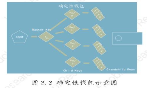 
如何选择适合你的USDT韩国钱包：全面指南