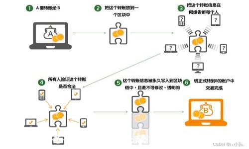   
狗狗币钱包备份导入指南：轻松找回你的数字资产