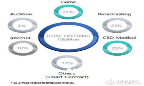 如何设置tpWallet支付密码:简单步骤与常见问题解答