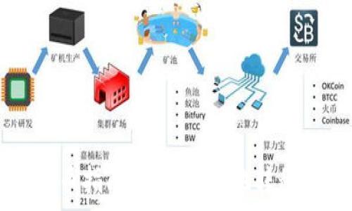 抹茶Pig币提币指南:如何安全地转移到TPWallet