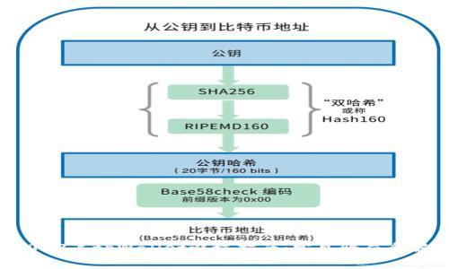 2022年tpWallet避坑指南:常见骗局全解析