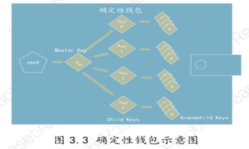 如何在tpWallet中发送TR20代币:详细指南