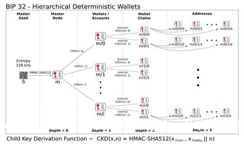 tpWallet新版本发布,全面提升用户体验与安全性
