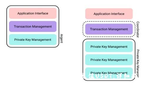 如何使用tpWallet快速充值USDT:详细指南