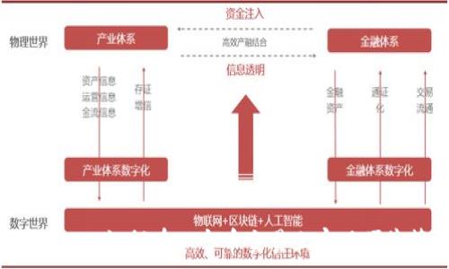 tpWallet:如何在一个币交易上实现便捷管理