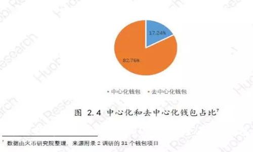 详细指导:如何购买USDT并安全存入钱包