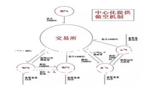Title: 在不同钱包间转账USDT的终极指南
如何轻松在不同钱包之间转账USDT
