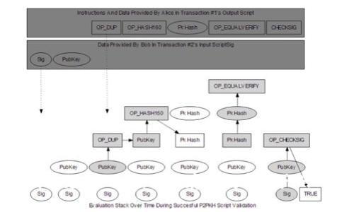 库神冷钱包支持USDT:安全存储数字资产的理想选择