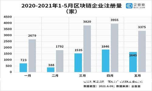 tpWallet为什么没有兑换功能?深度解析与解决方案