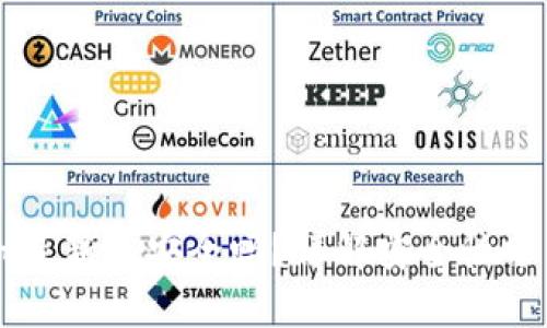 下载tpWallet最新版安全吗?详解安全性分析与使用技巧