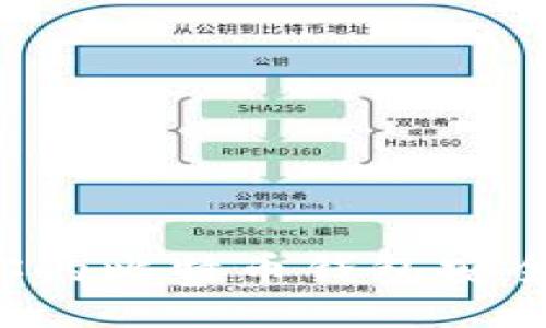 如何保护你的比特币钱包安全,避免被盗