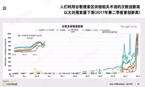 苹果手机tpWallet使用详解与教程