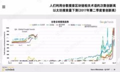 以下是针对“tpWallet”的且的和相关关键词。tp