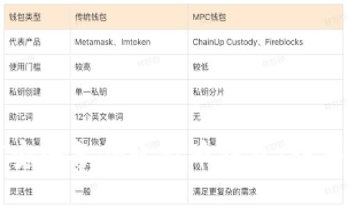 如何安全备份比特币钱包:详细指南