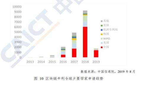 tpWallet如何查找币转移记录与目的地