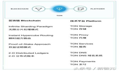 tpWallet盗币事件分析:如何保障数字资产安全