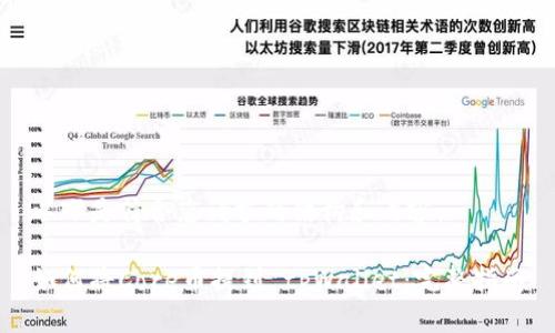 以下是符合您请求的结构和内容：

如何将Core币提到 tpWallet：完整指南