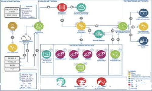 如何将Core Token提币到以太坊钱包:完整指南