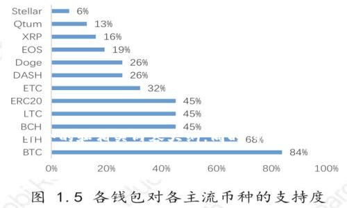 将您提到的主题“NBA以太坊钱包”作为基础,我将为您创建一个的和相关内容大纲。同时,我们会设计出6个相关问题并逐一详细解答。以下是整个项目的概述:
```xml
NBA与以太坊钱包:探索区块链技术在体育领域的应用