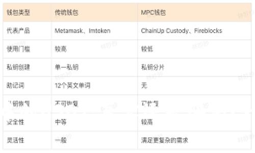 TP钱包中的USDT:真实还是骗局?一文揭秘