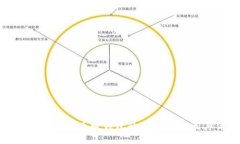 深入探讨比特币轻钱包的工作原理及其优势