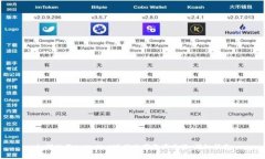 如何使用tpWallet进行数字资产兑换：详细指南