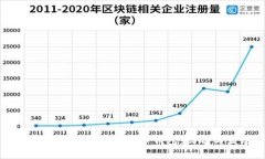 中国最早的手机比特币钱包：回顾与发展