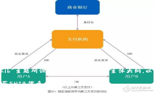 下面是为“tp钱包购买shib”主题所设计的、关键词、内容主体大纲,以及相关问题的详细介绍。
如何在TP钱包中安全购买SHIB代币:详细指南