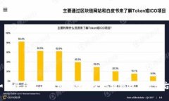 如何将钱包里的比特币安全地转移到交易平台？