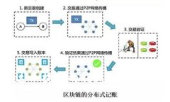 支持泰达币提现的钱包推荐与使用指南