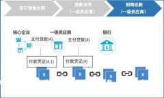 tpWallet提现流程详解：一步步教你轻松提取资金