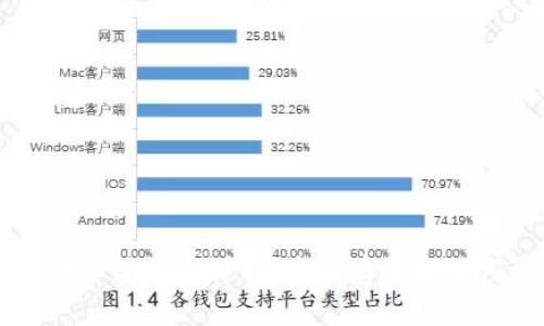 以太坊实体钱包详解:安全存储与使用指南
