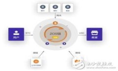 什么是TP Wallet 和 Luna 币？详细解析与投资指南