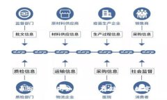 比特币分叉详解：如何安全存储你的数字资产
