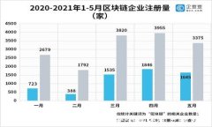   完全指南：TPWallet TRC20，安全数字资产管理的首