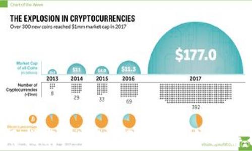 tpWallet使用指南:从新手到高手,全面解析需要多久?