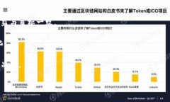 如何安全有效地挖掘USDT钱包？全面指南与常见问