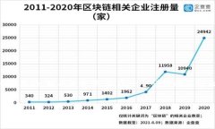为了满足您的需求，我将为“如何在欧意平台上