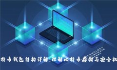 比特币钱包结构详解：理解比特币存储与安全机