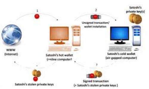 如何安全使用火币钱包中的USDT: 完全指南