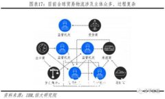 狗狗币火币钱包：如何安全存储与交易您的DOGE