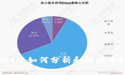 tpWallet中如何分析和解读币种K线图