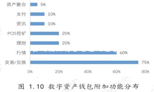   tpWallet到交易所需要多久？详解交易时间与流程 / 

 guanjianci tpWallet, 交易所, 转账时间, 数字货币 /guanjianci 

### 内容主体大纲

1. 引言
   - 介绍tpWallet及其功能
   - 交易所的定义和作用

2. tpWallet到交易所的流程
   - 创建tpWallet
   - 验证和安全设置
   - 选择交易所
   - 提现申请步骤
   
3. 转账时间影响因素
   - 网络拥堵情况
   - 区块确认时间
   - 交易所的处理时间
   
4. 常见问题解答
   - **问题1：tpWallet提币需要多少手续费？**
   - **问题2：如果交易所出现延迟，我应该怎么办？**
   - **问题3：如何避免出现提现失败的情况？**
   - **问题4：不同的数字货币转账时间有什么差异？**
   - **问题5：tpWallet的安全性如何保障？**
   - **问题6：如何选择合适的交易所进行提现？**

5. 总结
   - 重申tpWallet与交易所的关系
   - 强调安全性和时效性的重要性

### 详细内容

#### 1. 引言

随着数字货币的普及，越来越多的人开始使用tpWallet等数字货币钱包进行资产管理。tpWallet作为一种功能强大的数字货币钱包，不仅可以用于存储各种主流数字货币，还可以实现与交易所的无缝连接。然而，很多用户在使用tpWallet提币到交易所时，往往会关心转账所需的时间以及相关流程。本文将对tpWallet到交易所的时间需求及影响因素进行详细解析。

在了解这些信息之前，我们首先需明白交易所的基本功能。交易所是一个平台，它允许用户买卖各种数字货币，并且在用户进行提现时，也扮演着非常重要的角色。因此，了解tpWallet到交易所的时间问题，对于任何一位数字货币投资者来说都是十分必要的。

#### 2. tpWallet到交易所的流程

首先要使用tpWallet提币到交易所，用户需要完成一些基本的步骤。这些步骤虽然看似简单，但每个细节都直接影响到账户的安全性和资金的安全转移。

创建tpWallet
首先，用户需要在官网或应用市场上下载tpWallet，并按照指引创建自己的钱包。这一步骤通常包括设置密码和备份助记词。用户应确保备份助记词的安全性，因为这是找回钱包的唯一方式。

验证和安全设置
完钱包创建之后，用户需进行身份验证。这不仅仅是为了遵循法律规定，更是为了增强账户的安全性。在tpWallet中，可以设置双重认证，进一步提高账户防护。

选择交易所
用户应根据个人需求选择合适的交易所进行提现。在选择的过程中，用户需参考交易所的信誉、手续费、流动性等因素。

提现申请步骤
选择好交易所后，用户需要登录交易所账户，找到相应的提币功能，填写需要提取的金额及tpWallet提供的地址。确保每个信息的准确性，以避免因为操作失误导致资金损失。

#### 3. 转账时间影响因素

在用户完成上述步骤后，转账就开始了。这个过程的时间长短受到多种因素影响。

网络拥堵情况
当前，区块链网络的拥堵状况是影响转账时间的重要因素之一。当有大量用户同时进行转账时，区块链网络的处理能力可能会受到挤压，从而导致交易确认时间延长。

区块确认时间
不同的区块链对于区块确认的时间要求也有所不同。例如，比特币通常需要6个确认，而以太坊的确认时间则相对较短，因此对于不同数字货币的转账时间可能会有所差异。

交易所的处理时间
即使在成功提交提现申请后，交易所也需要一定的时间进行处理，包括审核申请、资金释放等环节。不同交易所的处理速度不一，用户在选择交易所时也应考虑到这一因素。

#### 4. 常见问题解答

问题1：tpWallet提币需要多少手续费？
提币手续费是指用户在提取数字货币时，交易所或tpWallet收取的费用。不同数字货币的手续费通常不一样，一般由网络波动和交易所政策决定。对于大多数用户而言，了解手续费可以帮助他们选择更优的提现时间和方式。

为了准确掌握手续费信息，用户应在tpWallet和所选交易所的官方网站上查看最新的手续费政策。此外，有时交易所也会针对特定时间段进行手续费优惠，用户可以在合适的时间进行提现以节省成本。

问题2：如果交易所出现延迟，我应该怎么办？
交易所可能因为多种原因导致提现延迟，包括技术问题、资金流动性不足等。如果用户遇到这种情况，首先应保持冷静，检查tpWallet和交易所的官方公告，了解延迟原因。

在部分情况下，用户可以通过联系交易所的客服来获取更多信息。如果延迟时间过长，用户也可以考虑将资金提回tpWallet，虽然这可能会涉及额外的手续费，但至少可以让用户在遭遇困境时避免资产的进一步风险。

问题3：如何避免出现提现失败的情况？
提现失败的原因可能是多种多样的，例如地址错误、余额不足或安全验证未通过等。为了避免这种情况，用户在进行提现操作前，应仔细核对所有信息，确保没有输入错误。同时，进行资金转出时最好选择小额测试转账，待确认无误后再进行大额资金提取。

此外，建议避免在网络高峰期或区块链拥堵时进行提币，选择合适的时机减少交易失败的可能。

问题4：不同的数字货币转账时间有什么差异？
每种数字货币都有其独特的区块链技术和确认机制。这意味着在提现时，不同类型的数字货币所需的时间也会有所不同。例如，比特币蓄积的交易会比以太坊更慢，用户在选择提币时应考虑这一因素，必要时可选择更快的数字货币进行交易。

同时要研究具体数字货币的网络状况，可以通过相关网站和工具，实时监测网络拥堵情况，并选择合适的时机进行提现。

问题5：tpWallet的安全性如何保障？
tpWallet作为一种数字货币钱包，安全性是用户最为关注的话题之一。tpWallet提供多种安全保障措施，包括但不限于双重认证、防钓鱼模块等。用户在钱包创建以及操作过程中，应严格遵循官方建议，确保密码复杂，不随便点击可疑链接。

在初始创建钱包时，务必妥善保管助记词，并定期修改密码，以此增加资金的安全性。同时，用户应选择正规的下载渠道，以免遭遇钓鱼软件。

问题6：如何选择合适的交易所进行提现？
选择交易所时，用户应考虑多个因素，包括手续费、资金安全、流动性和界面易用性等。建议用户通过对比不同交易所的用户评价、市场表现来做出最优选择。

同时，还可以通过好友或其他投资者的推荐来拓宽视野，选择知名度更高、口碑更好的交易所。此外，在选择完成后，也应定期检查交易所的动态与用户反馈，确保选择的交易所仍然符合自己的需求。

#### 5. 总结

综上所述，tpWallet到交易所的时间因素受到多方面的影响，了解提币流程及影响因素对于用户非常重要。希望通过本文的介绍，用户能够更有效地管理数码资产，并在提币时降低潜在的风险。无论是提币手续费还是安全性，都是用户需要考虑的因素，选择合适的交易所和提现时机将极大影响到用户的使用体验。